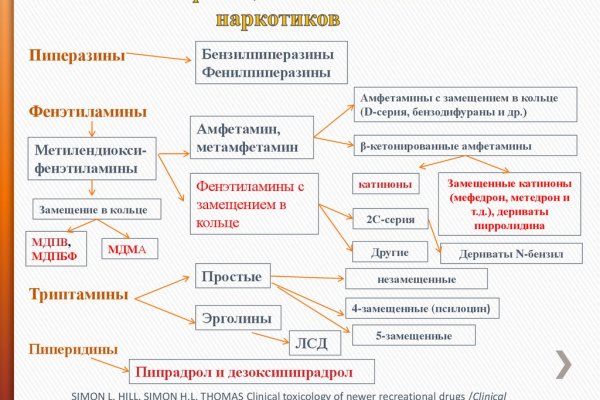 Кракен официальный сайт