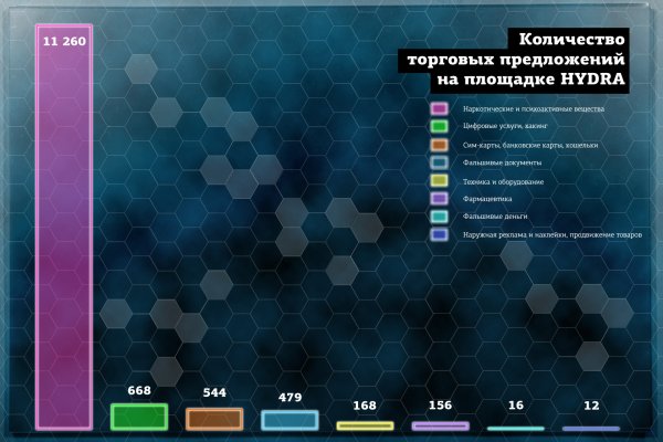 Что такое кракен плейс