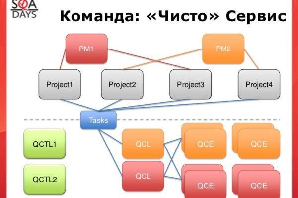 Ссылка на даркнет в тор