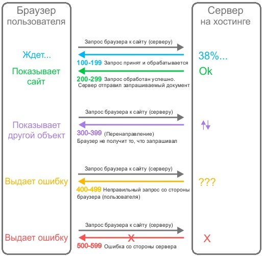 Hydra маркетплейс