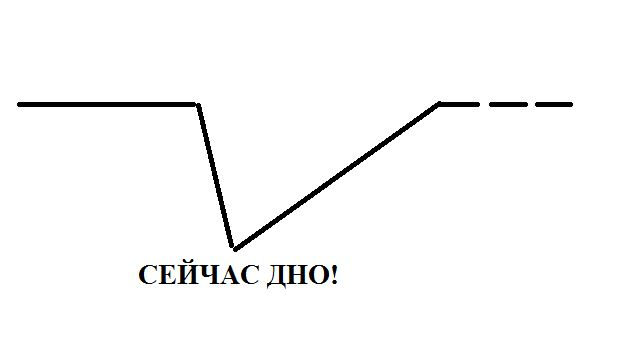 Как зарегистрироваться на кракене